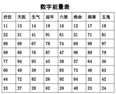 风水号码|手机号码测吉凶查询